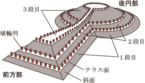 墳墓方位